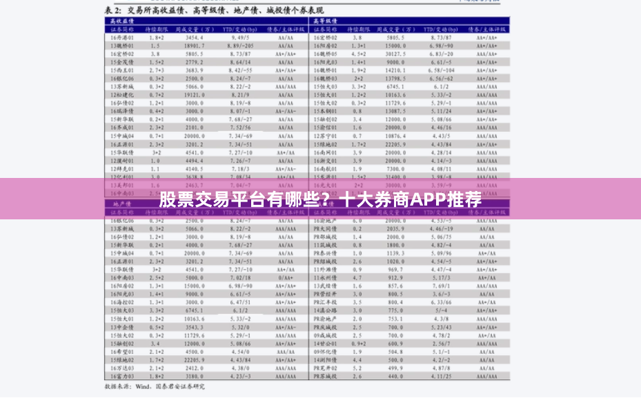 股票交易平台有哪些？十大券商APP推荐