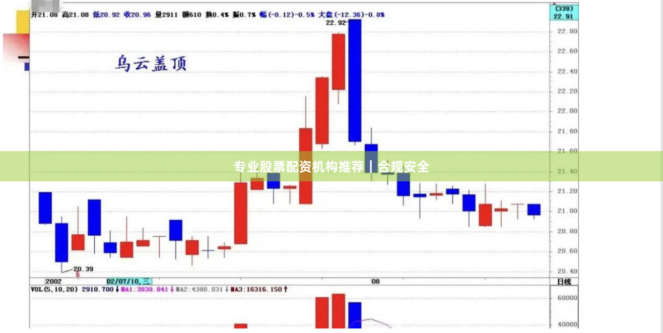 专业股票配资机构推荐｜合规安全