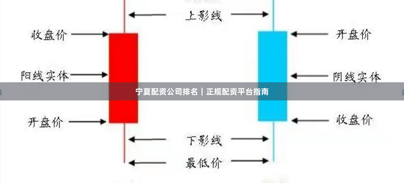 宁夏配资公司排名｜正规配资平台指南
