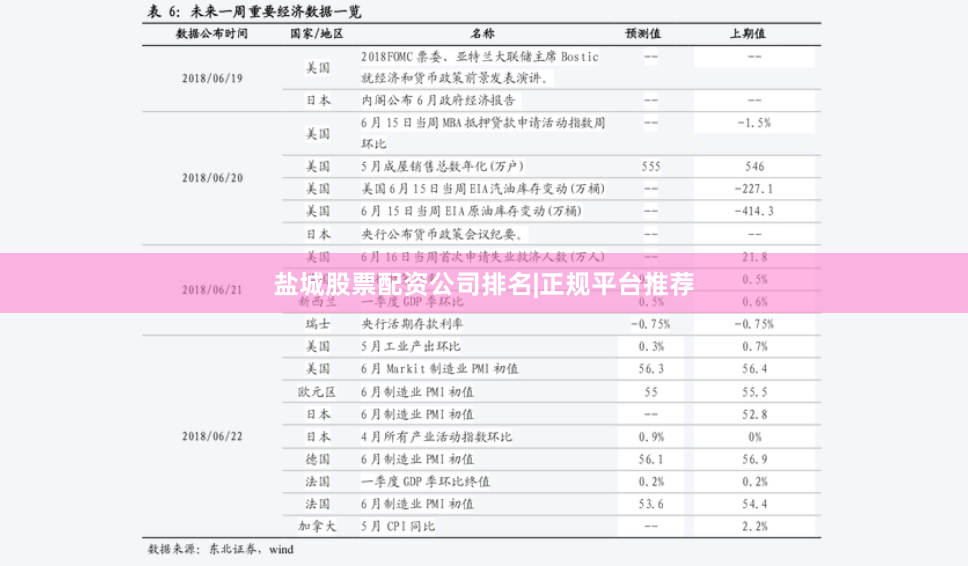 盐城股票配资公司排名|正规平台推荐