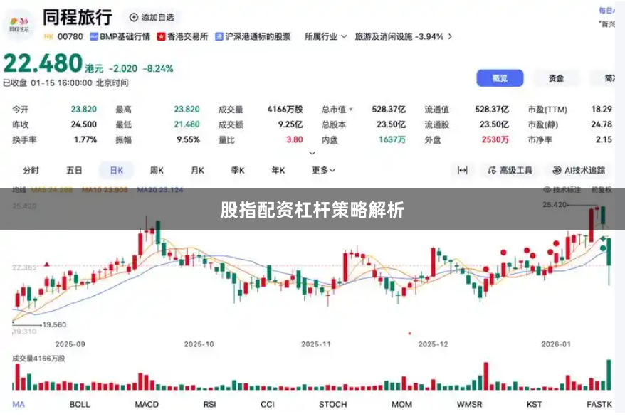 股指配资杠杆策略解析